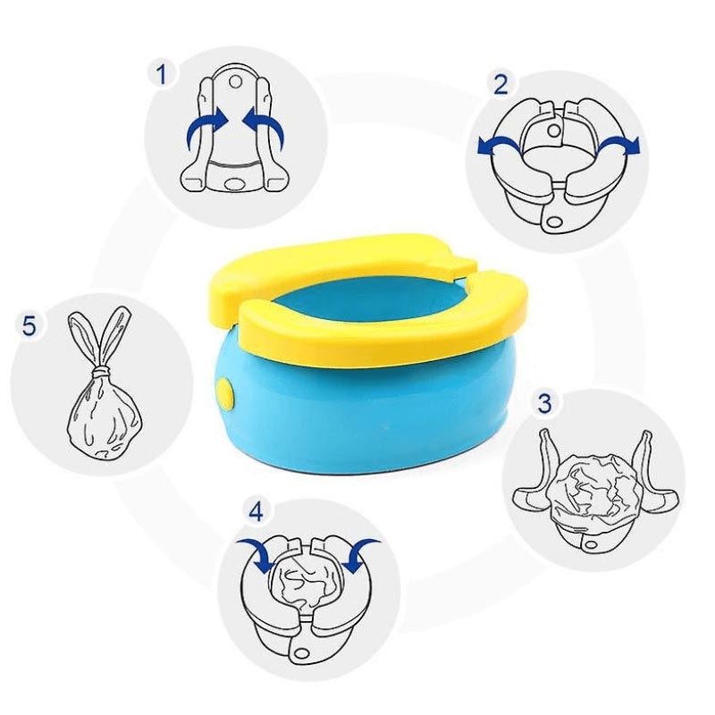 Infographic showing instructions on how to unfold and use the Loondie GoPotty. 